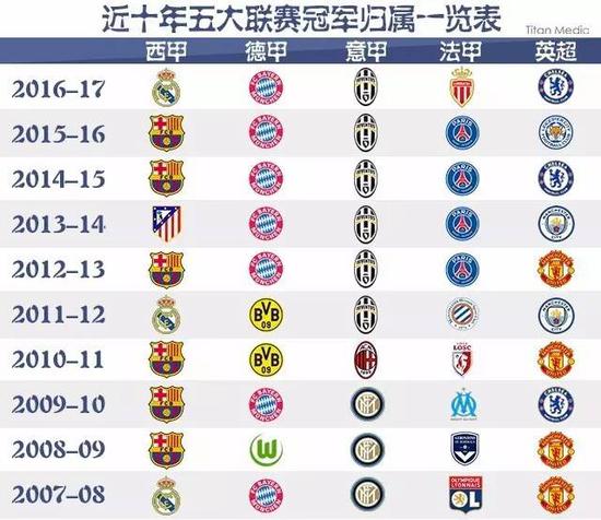 学习和进步