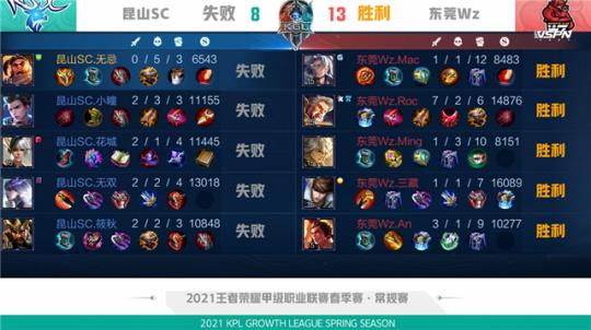 补席进行微 补席进行微